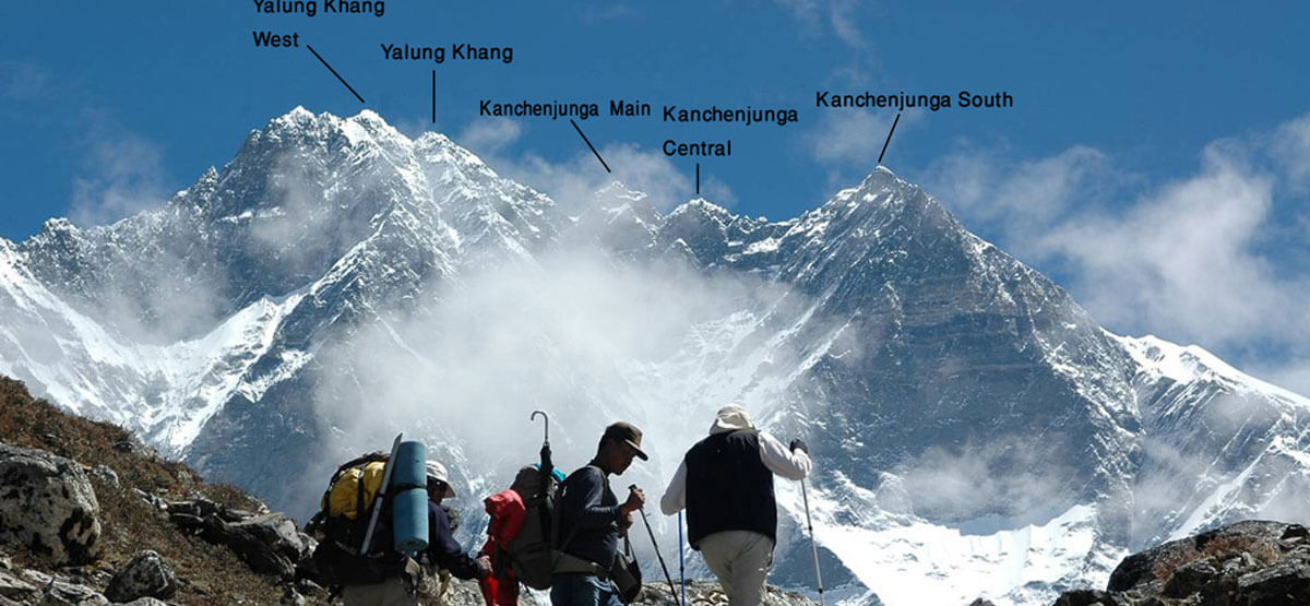 International Recognition Of New 8000m Peaks Asian Trekking